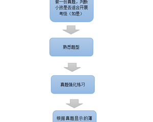 正式<font color=